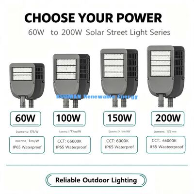 400W Split LED Solar Street Light Pro-Double MPPT IP65 Waterproof Road Lamp