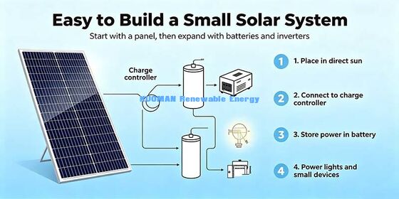 70W একক স্ফটিক সৌর প্যানেল জেএসটি-ইএসএমএইচ- 70W 12V অফ-গ্রিড পিভি মডিউল আরভি ক্যাম্পিং হোম ব্যাকআপ পাওয়ারের জন্য
