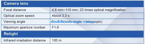 ট্রাফিক মনিটরিং এবং জননিরাপত্তার জন্য স্মার্ট স্ট্রিট পোল